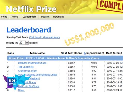 Machine Learning Real Life Examples 的图像结果