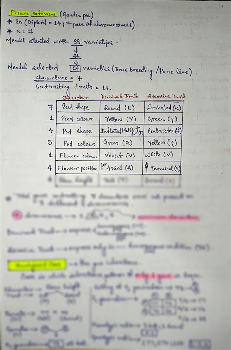 Image result for Principles of Inheritance and Variation KCET Questions