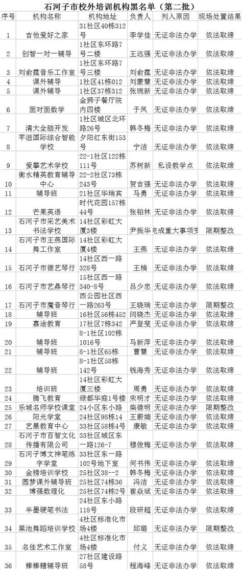 牡丹江市教育局一季度校外培训机构“黑名单”公告