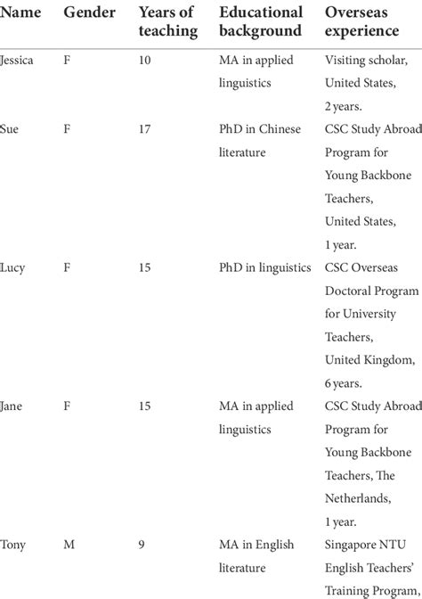 Background Information English Example 的图像结果