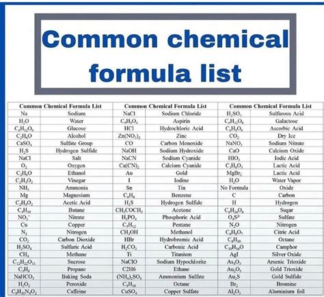 Image result for Chemical Formula Basics