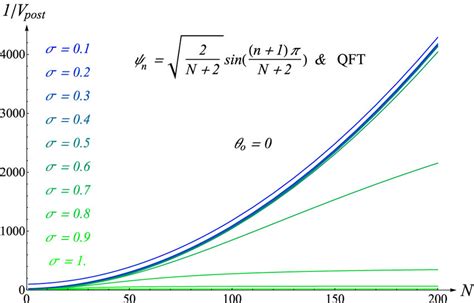 Image result for Inverse Variance Method