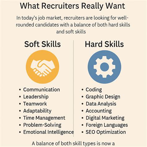 Soft Skills vs Hard Skills: What Recruiters Really Want