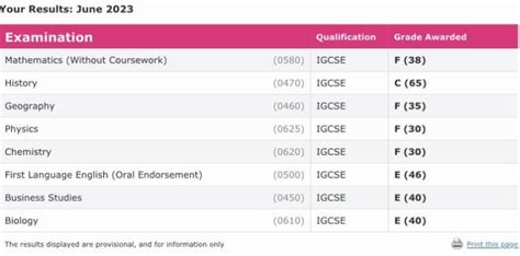Image result for IGCSE SQL