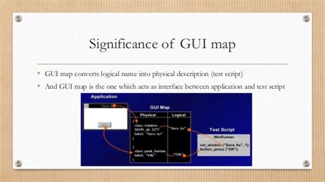 WinRunner Automation Testing 的图像结果