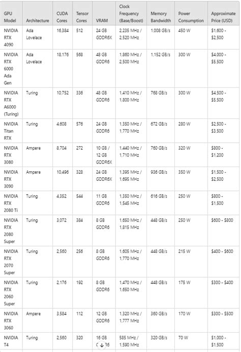 Image result for LLM Quantization Image NVIDIA