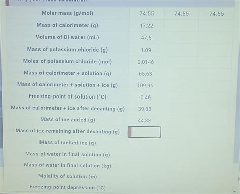 Solved Potassium chloride Molar mass (g/mol) Mass of | Chegg.com