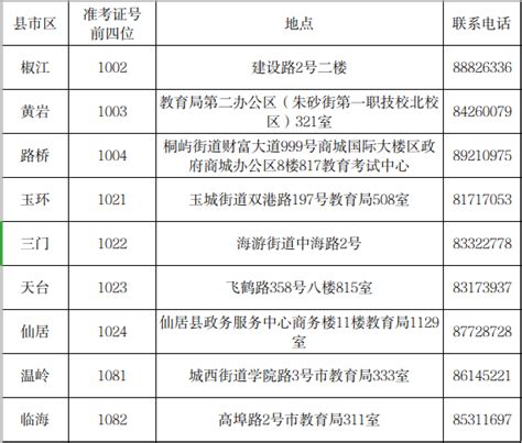 台州市教育考试院关于2024年上半年高等教育自学考试免考申办的公告