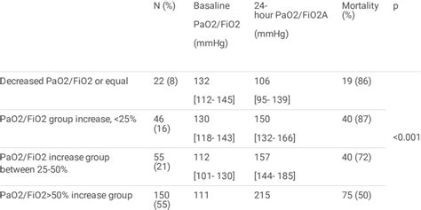 PaO2 FiO2 的图像结果