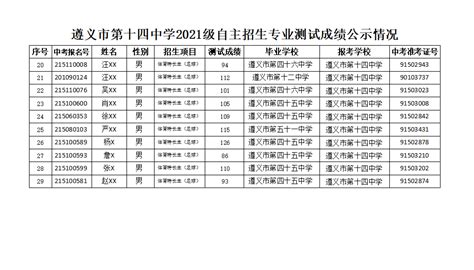 2020遵义中考录取分数线（附表）- 本地宝