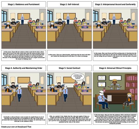 Kohlberg's Stages Of Moral Development In The Classroom at Herlinda ...