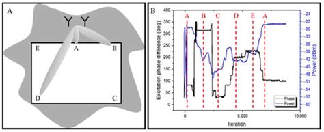 Long-Range Wireless Power Transfer for Moving Wireless IoT Devices