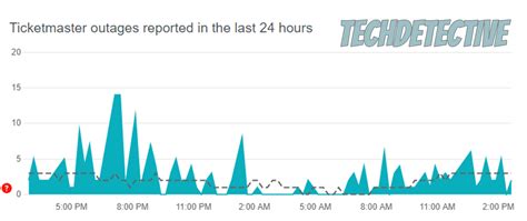 Can't Log In To Ticketmaster? Try These 5 Fixes