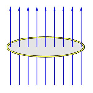 Magnetic flux and properties of magnetic lines of force — lesson ...