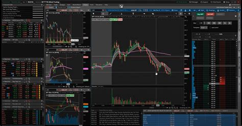 Image result for Thinkorswim Chart Setup