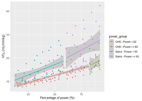 Image result for Multiple Linear Regression Line in R