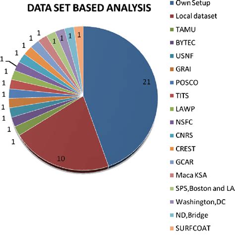 Pie Chart Data Set 的图像结果