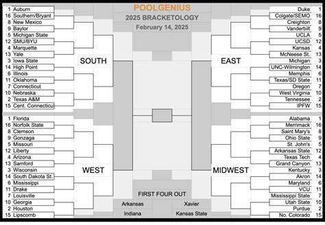 Bracketology 2026 - NCAA Tournament Predictions - CBS Sports