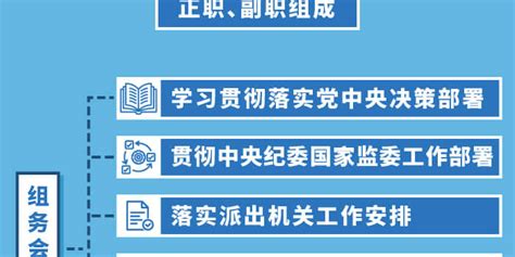 图解《纪检监察机关派驻机构工作规则》② 详解派驻机构的组织设置_手机新浪网