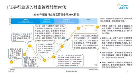 中国证券行业财富管理转型专题分析2020_报告-报告厅