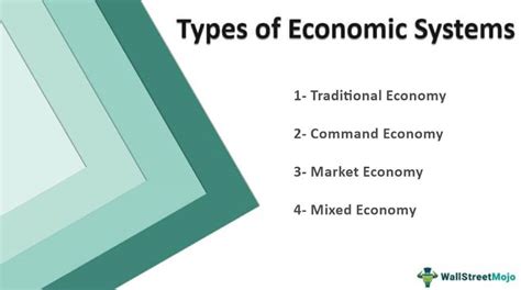 Different Types of Economy 的图像结果