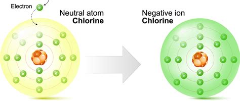 Ionisation Energy and Electron Affinity — lesson. Science State Board ...