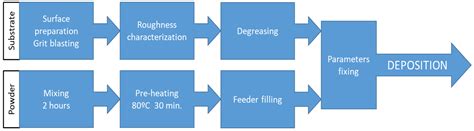 Hard Quasicrystalline Coatings Deposited by HVOF Thermal Spray to ...