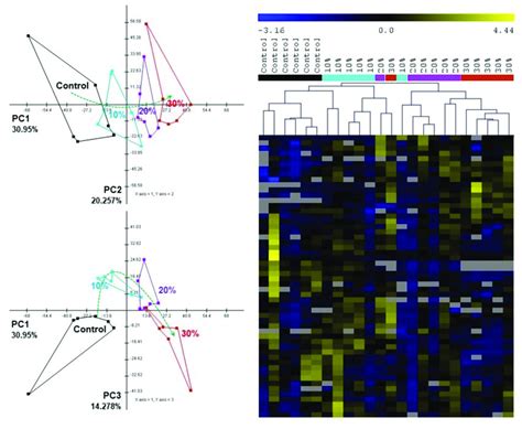 Image result for Multivariate PCA Data Analytics MATLAB