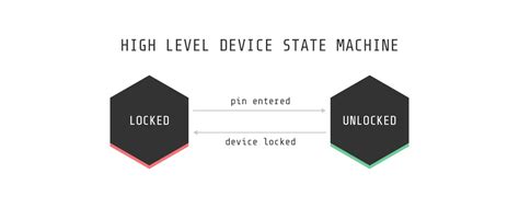State Machine Transition Python 的图像结果