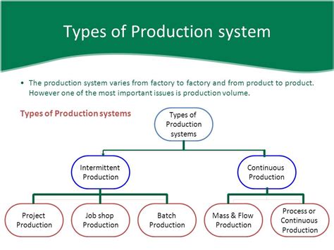 Types of Production Process 的图像结果
