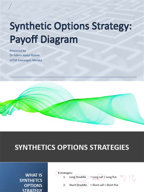 Image result for Options Strategies