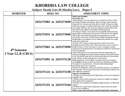 KHORDHA LAW COLLEGE 4th Sem LL.B Assignment Topics Overview - Studocu