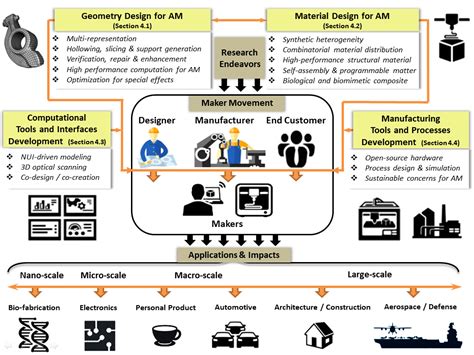Additive Manufacturing Complexity Model 的图像结果