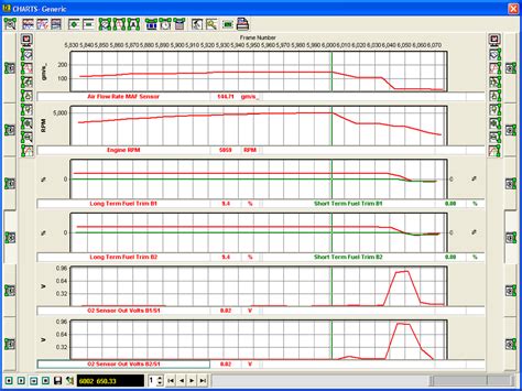 Image result for O2 Sensor Voltage High