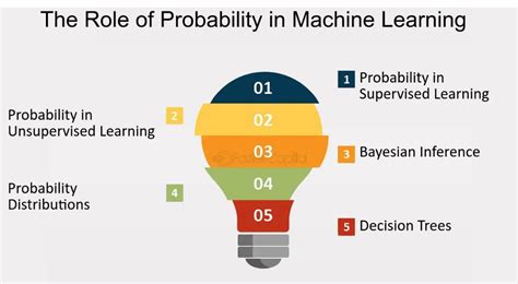 Probability for Machine Learning 的图像结果