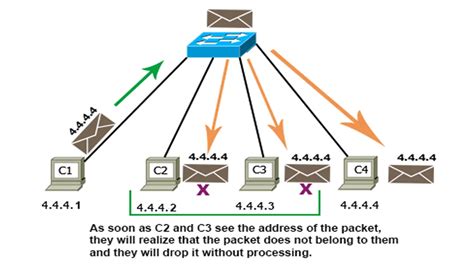 IP Address Explained 的图像结果
