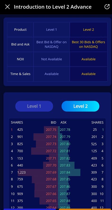 Image result for Webull Level 2 Options