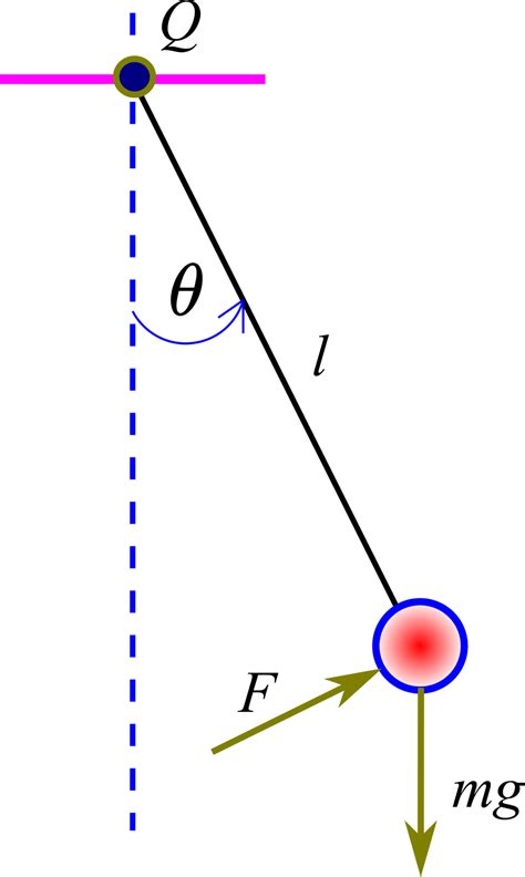 Image result for Cos Theta Engineering Linearization