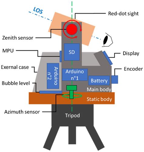 The GOGIRA System: An Innovative Method for Landslides Digital Mapping