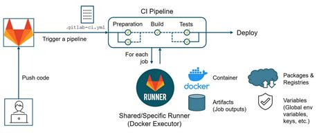 How to Push .Net Project into GitLab 的图像结果