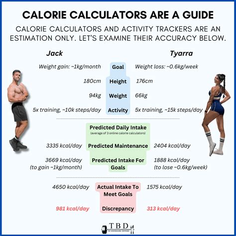 How Many Calories for Bodybuilding: Optimize Your Gains