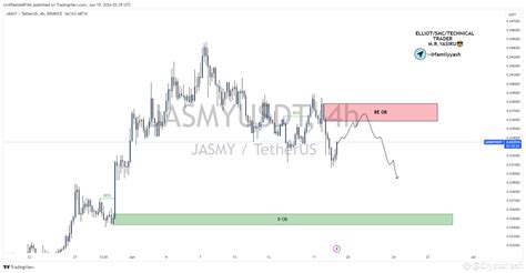 $JASMY USDT Update🚀 😍How are you guys? Today I brought y | CryptoYash ...