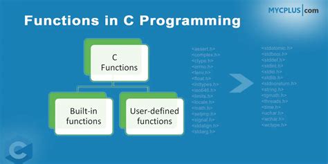Writing a Program in Functions in C 的图像结果
