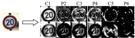 Feature Map Visualization 的图像结果