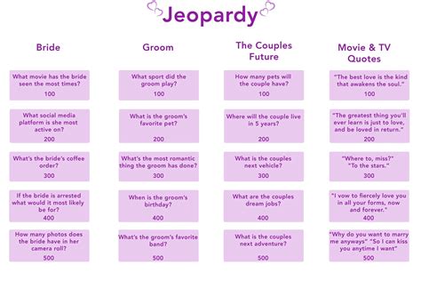 Jeopardy Educational Games Free | Inspirational Education