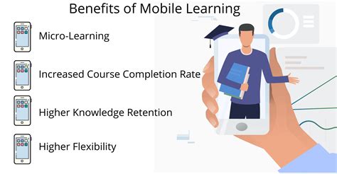 Image result for How to Create Micro Learning