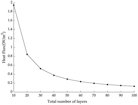 Liquid Hydrogen Temperature