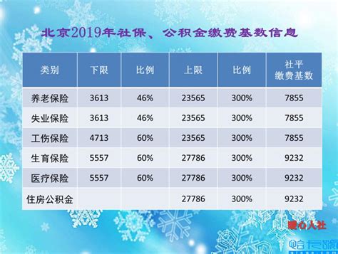 2007-2023年上海社保基数一览！上海落户对社保的要求你一定要了解！ - 知乎