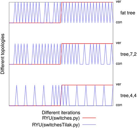 Image result for Lldp Packet