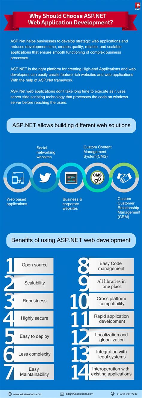 Image result for Net Web Application Development